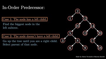 Binary Search Tree | In-order Predecessor