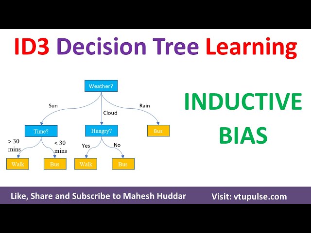 ID3 Decision Tree Learning Inductive Bias | Inductive bias of ID3 | Occam's razor ID3 Mahesh Huddar