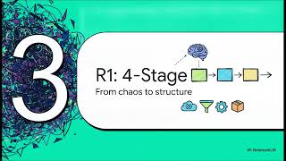 DeepSeek R1 Explained | GRPO, MoE & the Future of Reasoning AI
