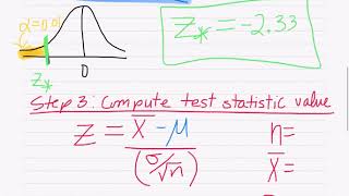 Left tailed Z Hypothesis Test