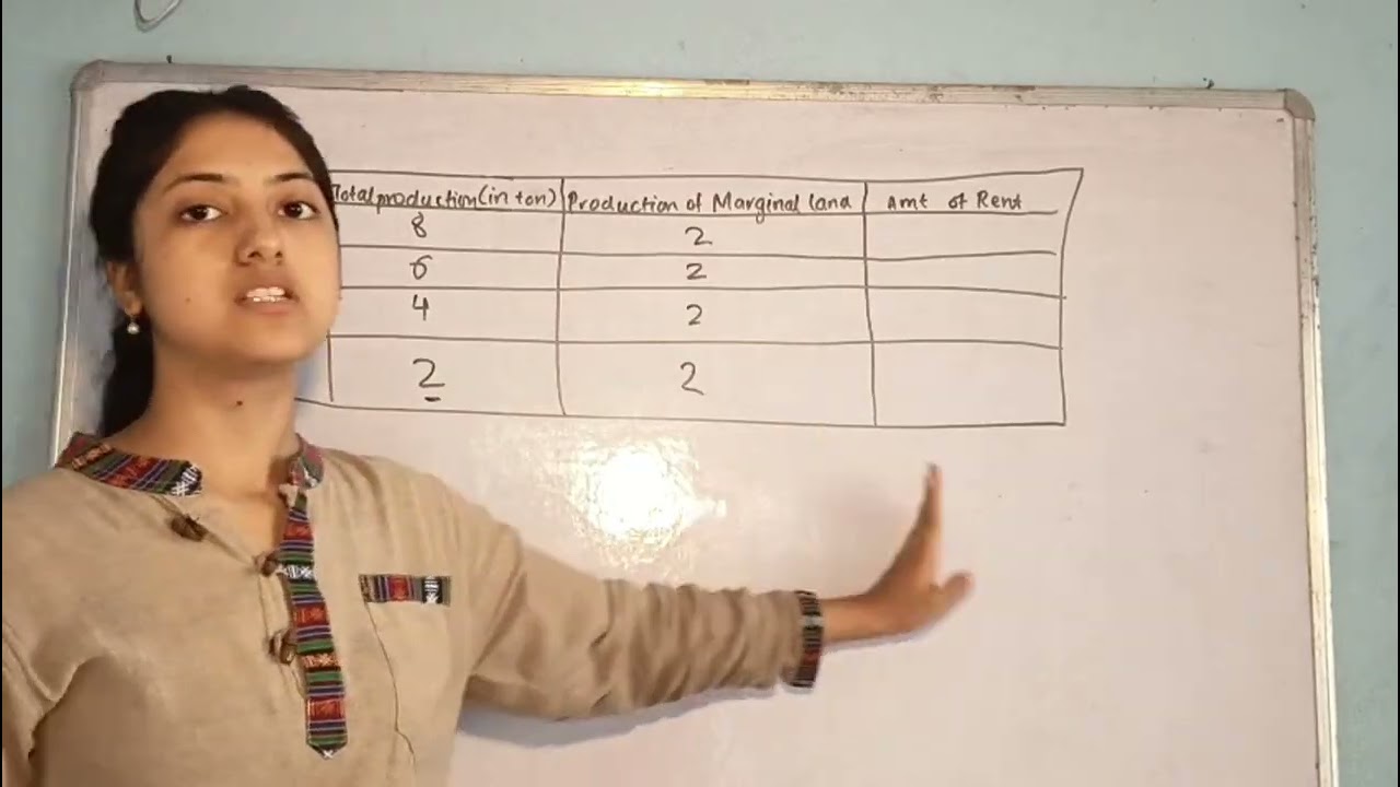 Ricardian (Classical) Theory of Rent | Class 12 NEB/HSEB Economics | Full Explained in Nepali