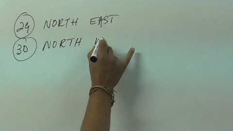 interpreting straight line graphs 22of22