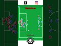 #Fußballtrainer#Fußballtaktiken#Fußballübungen#Soccerdrills# #Soccertactics#ChampionsLeague#WorldCup
