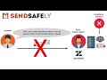 SendSafely Serverless Email Gateway