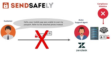 SendSafely Serverless Email Gateway