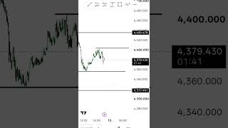 🔥 FOREX MARKET TODAY | 12 AUGUST 2026 📈#forex #gold #market #shorts #treder #forexlife