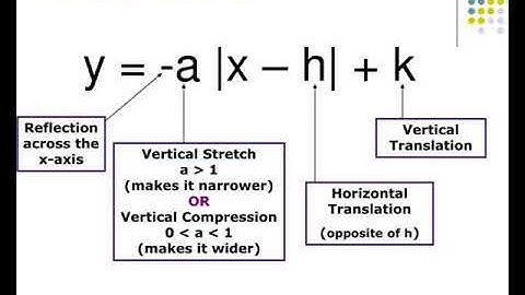 2 4 use absolute value functions and transformations