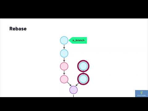 23-  How Git Works - Taking Out the Garbage