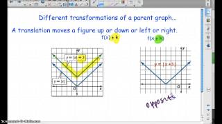 2-7 parent functions