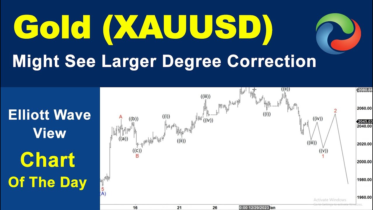 Gold (XAUUSD) Might See Larger Degree Correction YouTube