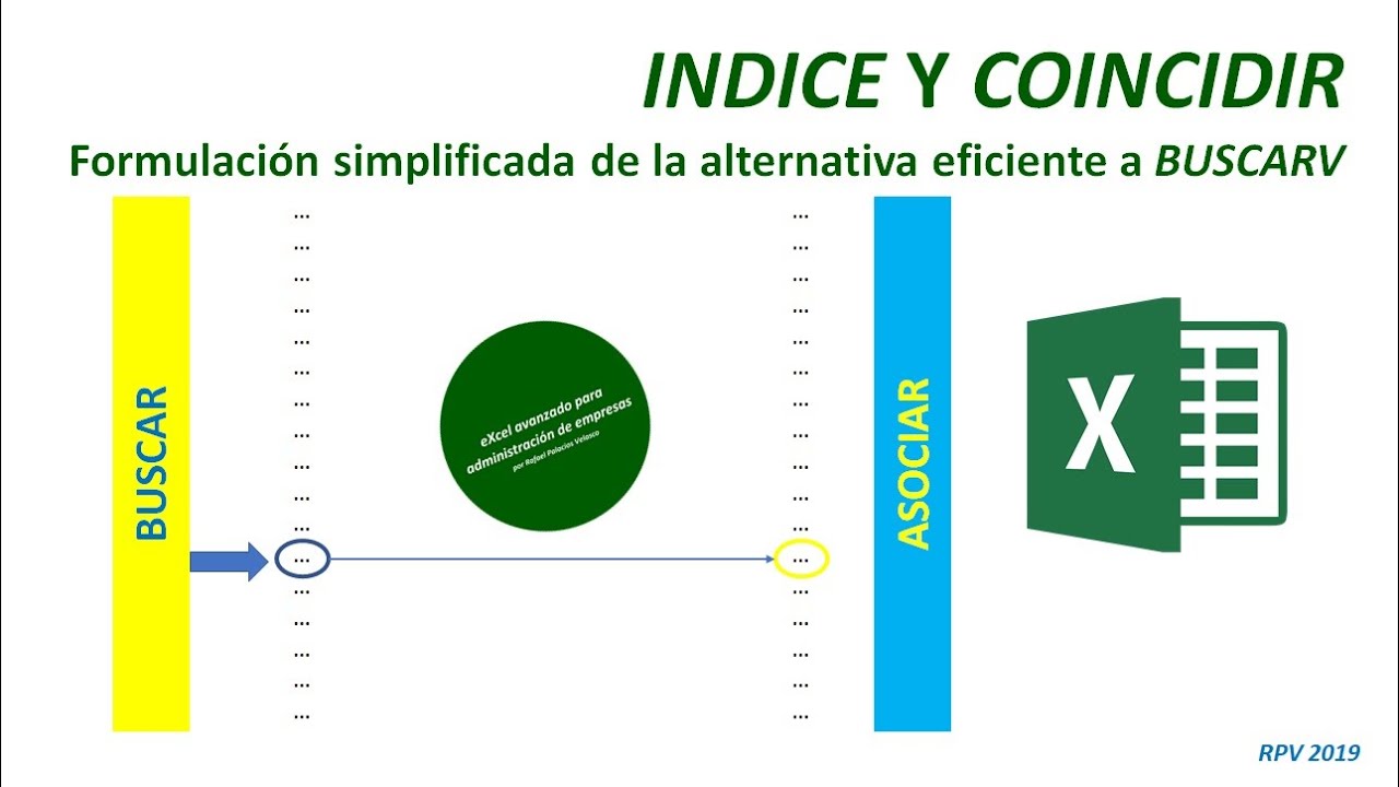 INDICE y COINCIDIR: formulación simplificada de la alternativa eficiente a BUSCARV
