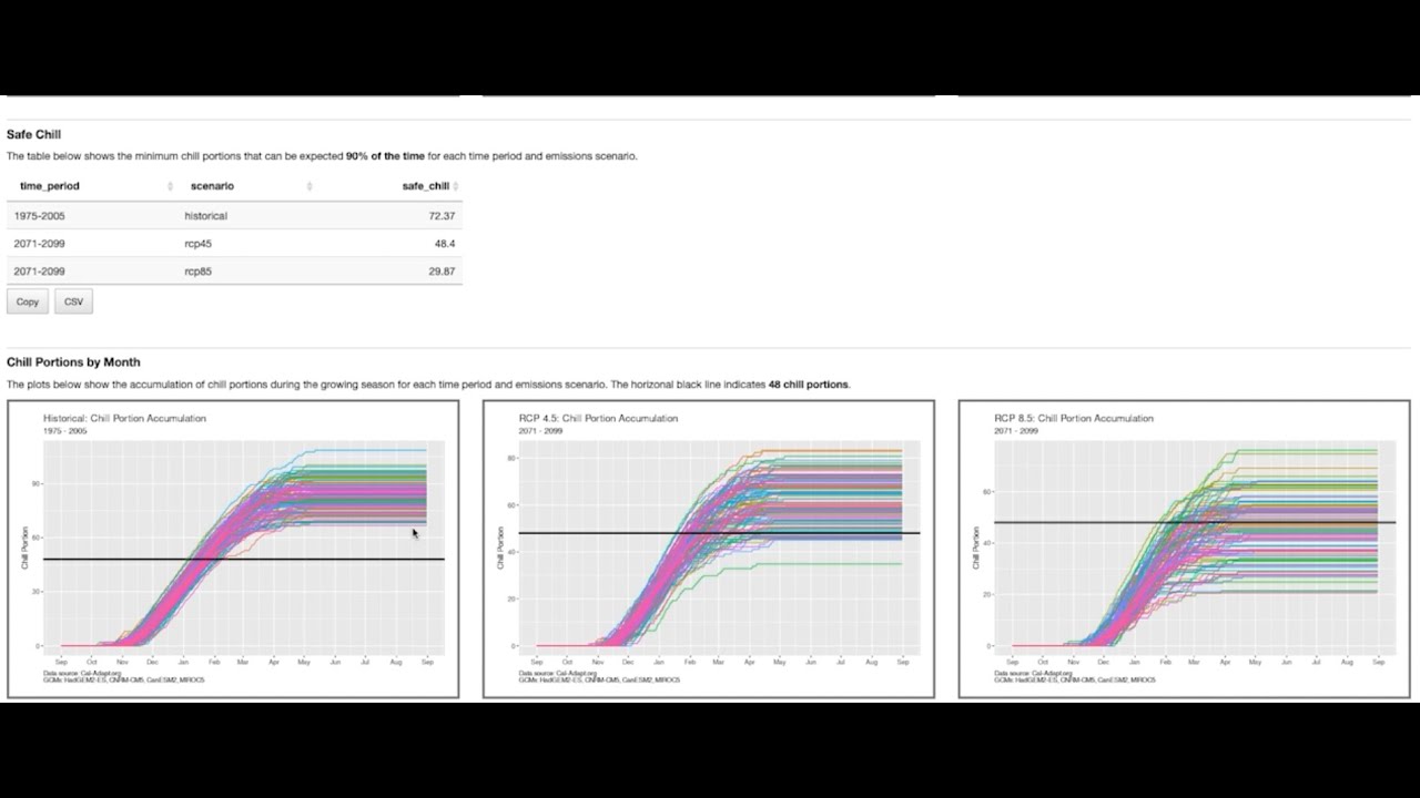 Climate Tools for On-farm Decision Making - Chill Portions