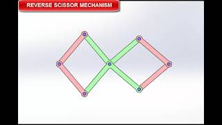 SCISSOR AND REVERSE SCISSOR MECHANISM