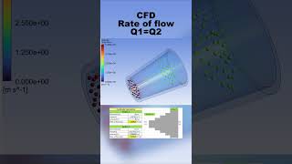 Fluid flow #cfd #mechanical #engineering #ansysfluent #shorts #fluiddynamics #aerospace