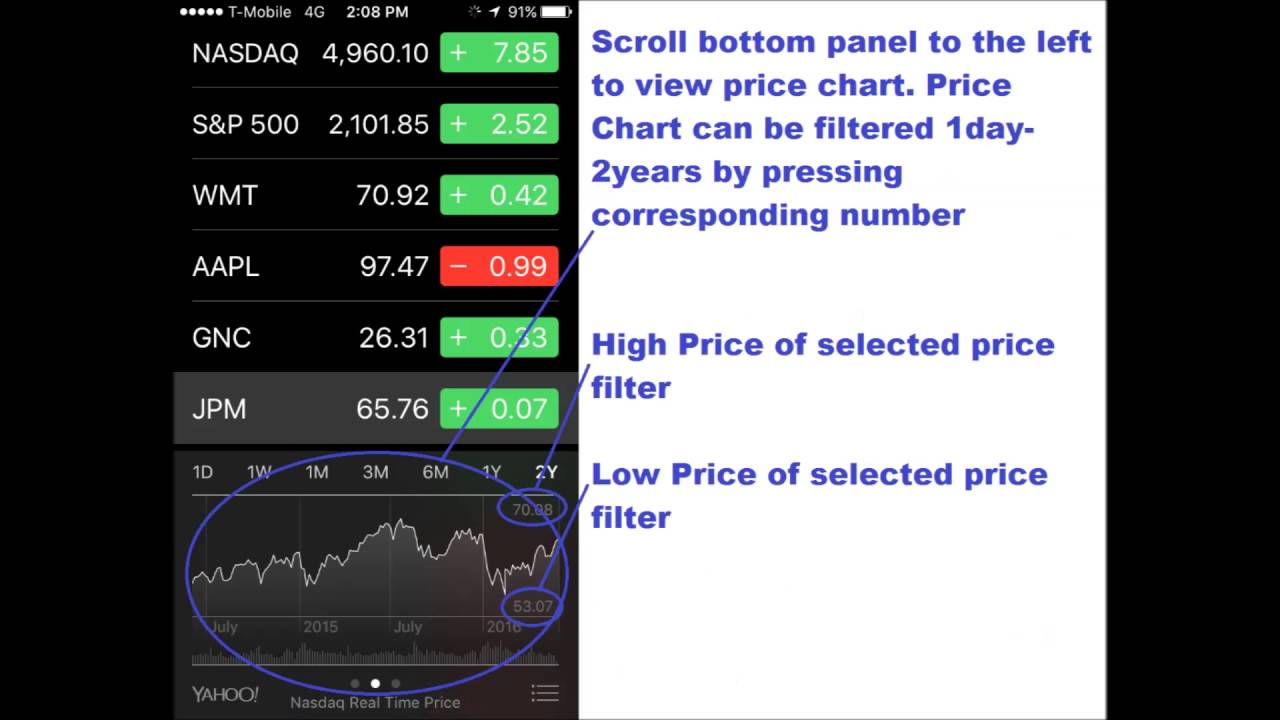 How to Read a Stock Quote on an iPhone - YouTube
