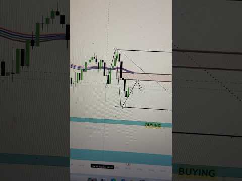 Video preview for Gold CPI MOVE WITH PREMIUM RESULT