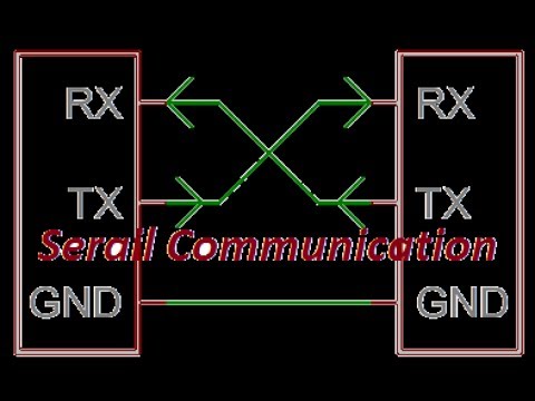 How to communicate two 8051by Serial communication part 2