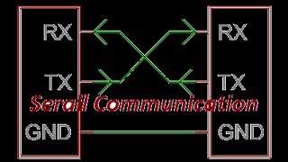 How to communicate two 8051by Serial communication part 2