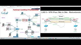 LAB 5 – VPN IPsec Site to Site - Redundancia