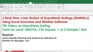 6 hypothesis testing statistics real time case studies | ANOVA, chi Square| testing of hypothesis