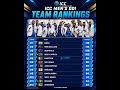 ICC Men's Odi Team Ranking 2026🔥 :India Still No1 🇮🇳 ll #ICC #india #teamindia #odi #no1 #ipl #csk