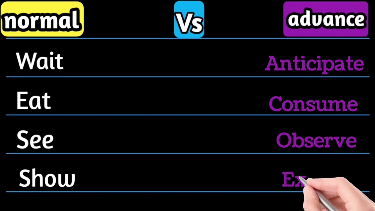 Speak Smart English 😎 | 50 Normal vs Advanced Words