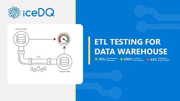 ETL Testing Made Easy: Automate Data Validation & Quality with iceDQ