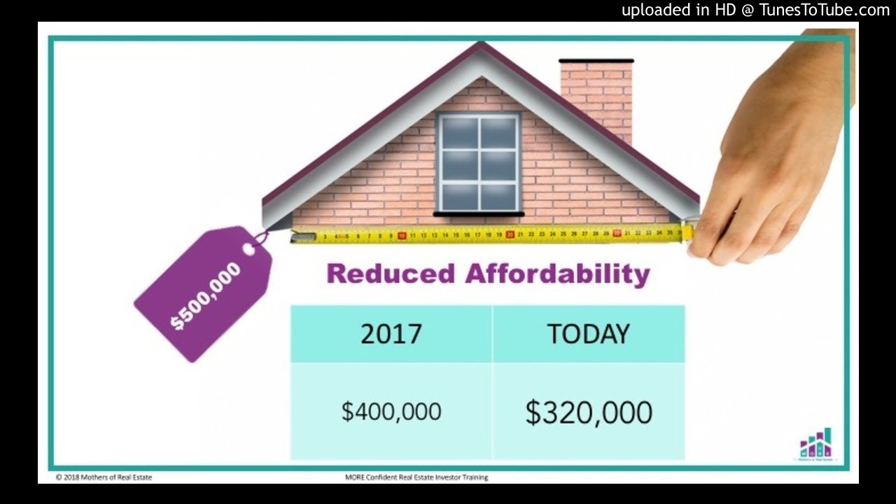 Government Remains the Enemy of Affordable Housing YouTube