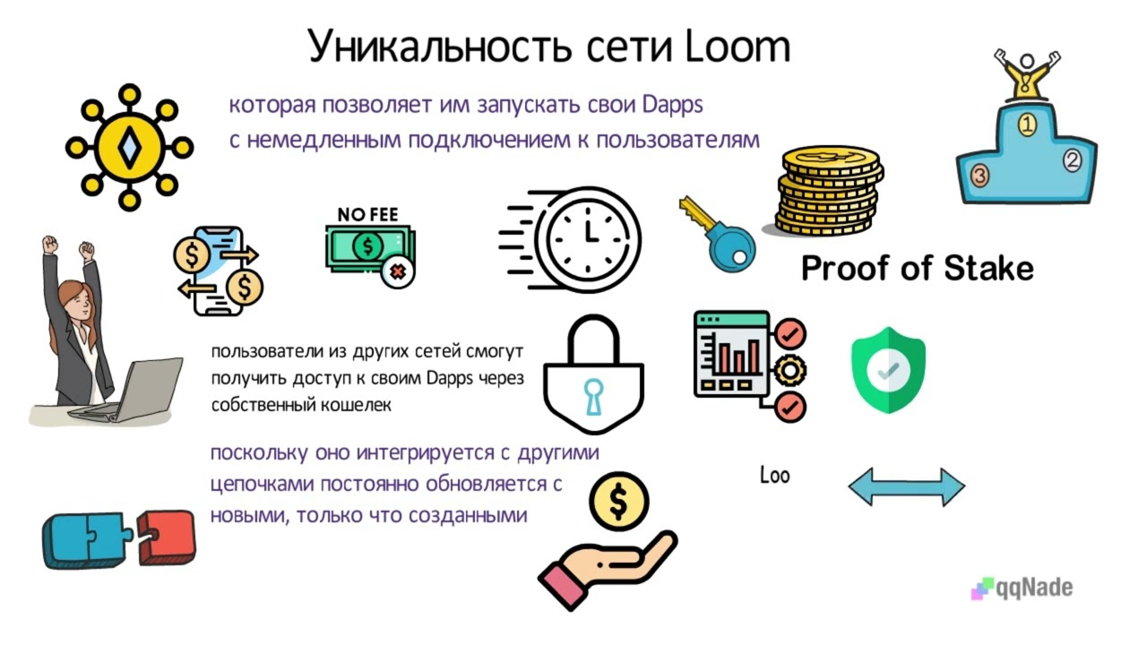 Криптовалюта Loom Network (LOOM): блокчейн-платформа для онлайн-игр и социальных приложений