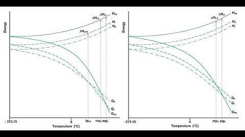 Polymorphism (materials science) | Wikipedia audio article