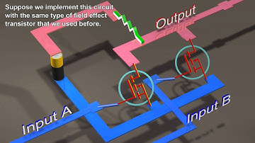 Logic Gates from Transistors:  Transistors and Boolean Logic