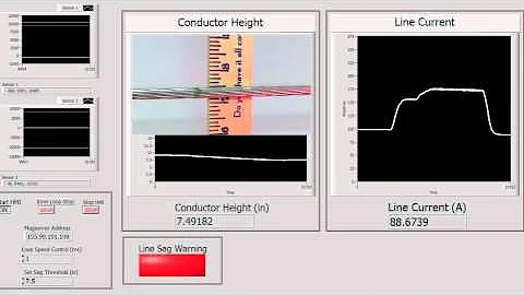 Dynamic Line Rating Demo
