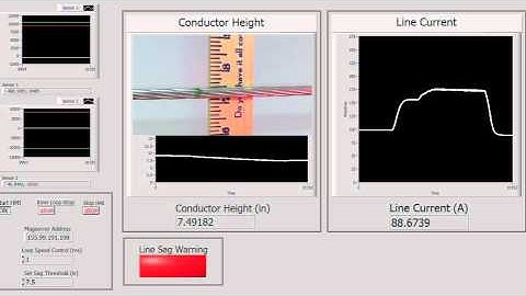 Dynamic Line Rating Demo