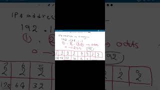 Learn How to Convert IP Addresses to Binary Easily