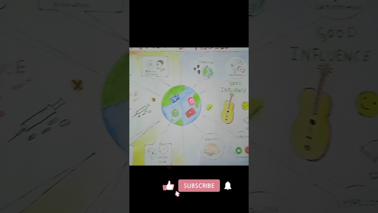 Poster presentation on impact of mobile 