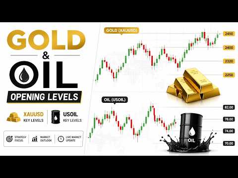 Video preview for Heavy Strikes on Iran | Gold Levels Monday | Key Market Zones This Week | Oil at a Turning Point?