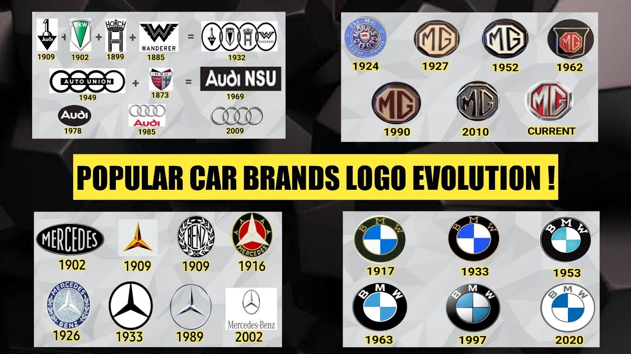 Logo Evolution Of POPULAR CAR BRANDS In India ! YouTube