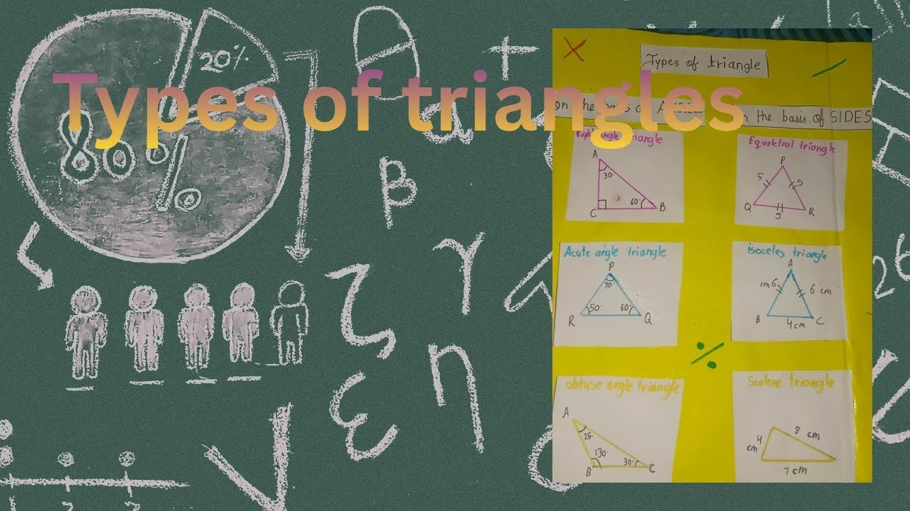 Types of Triangles | Geometry Explained with Easy Examples - YouTube
