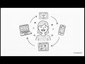Software Development Company in Coimbatore