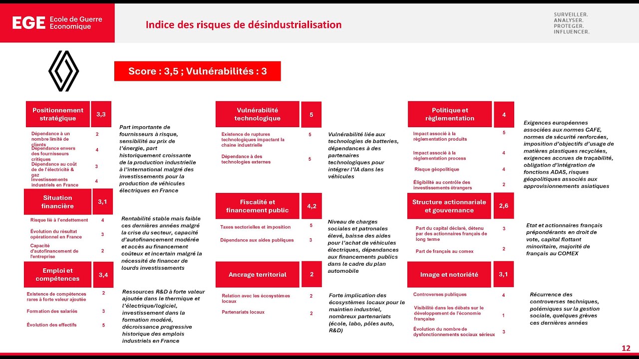 #6 Renault - Présentation du risque de désindustrialisation