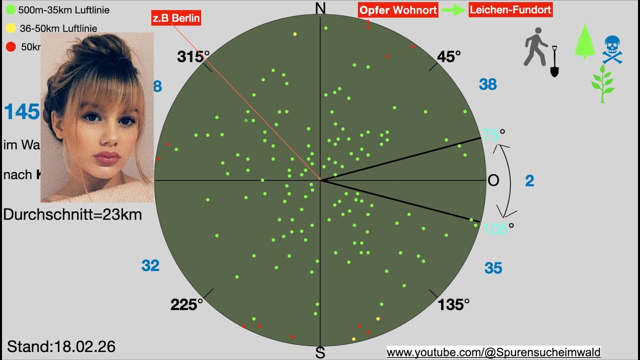 Rebecca Reusch  Britzer Garten? LIVE!  VIP Kenntnisse kostenlos 💁‍♂️