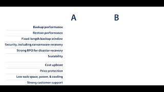 Backup Storage Comparison: Solution A vs. Solution B