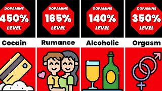 Comparison: Human Pleasure Levels (Dopamine Release)
