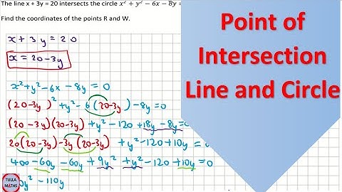 Finding the Points of Intersection of Line and Circle