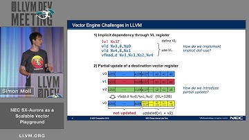 2019 LLVM Developers’ Meeting: S. Moll “NEC SX-Aurora as a Scalable Vector Playground ”