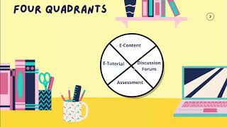 Creating MOOCS   1 screenshot 5