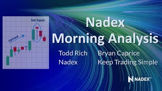 Nadex Morning Analysis - April 28