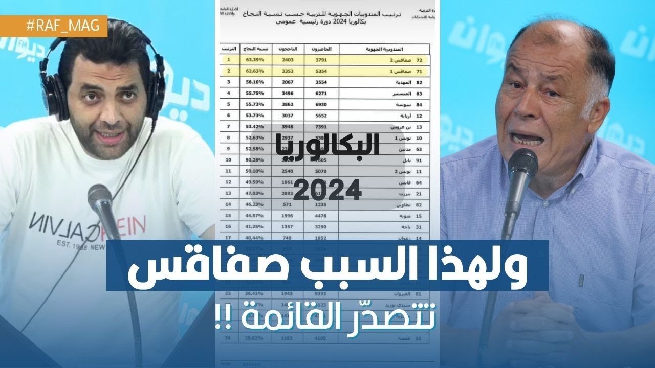 ترتيب الولايات التونسية حسب نسب النجاح في البكالوريا.. ولهذا السبب صفاقس تتصدّر القائمة !!