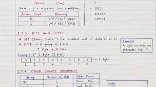 ATSWA Information Technology Chapter 1: Data & Information (Part 3)| Data Representation & Databases