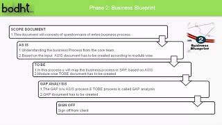 Introduction to ASAP Methodologies